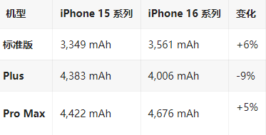 阳江镇苹果16维修分享iPhone16/Pro系列机模再曝光