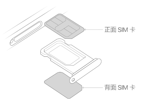 阳江镇苹果15维修分享iPhone15出现'无SIM卡'怎么办 