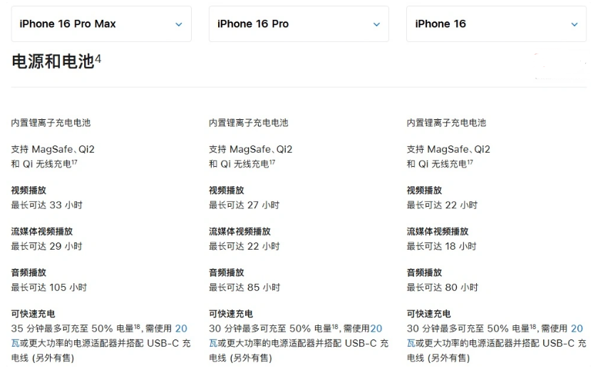 阳江镇苹果手机维修分享 iPhone 16 目前实测充电峰值功率不超过 39W 