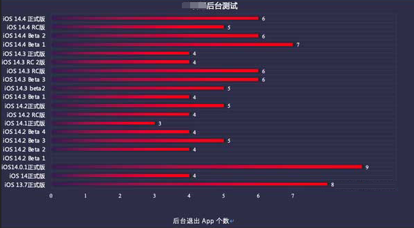 阳江镇苹果手机维修分享iOS14.5beta1续航怎么样 