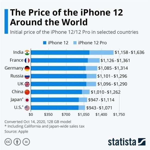 阳江镇苹果手机维修分享哪个购买iPhone 12/12 Pro更便宜 